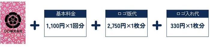 手ぬぐいロゴ入れ代