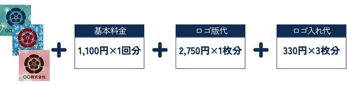 手ぬぐいロゴ入れ代